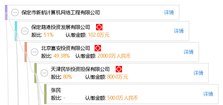 保定市新航计算机网络工程