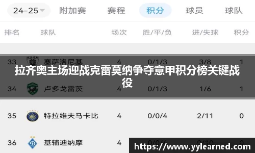拉齐奥主场迎战克雷莫纳争夺意甲积分榜关键战役