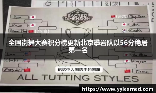 三亿体育全国街舞大赛积分榜更新北京攀岩队以56分稳居第一名